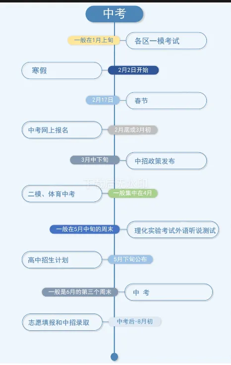 上海中考时间安排、各科分值构成和3大招生批次!-第3张图片-四季读书网