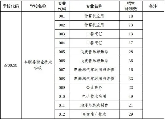 丰顺县职业技术学校2026年中考第四批次补录招生计划公布-第1张图片-四季读书网 丰顺县职业技术学校2026年中考第四批次补录招生计划公布-第1张图片-四季读书网