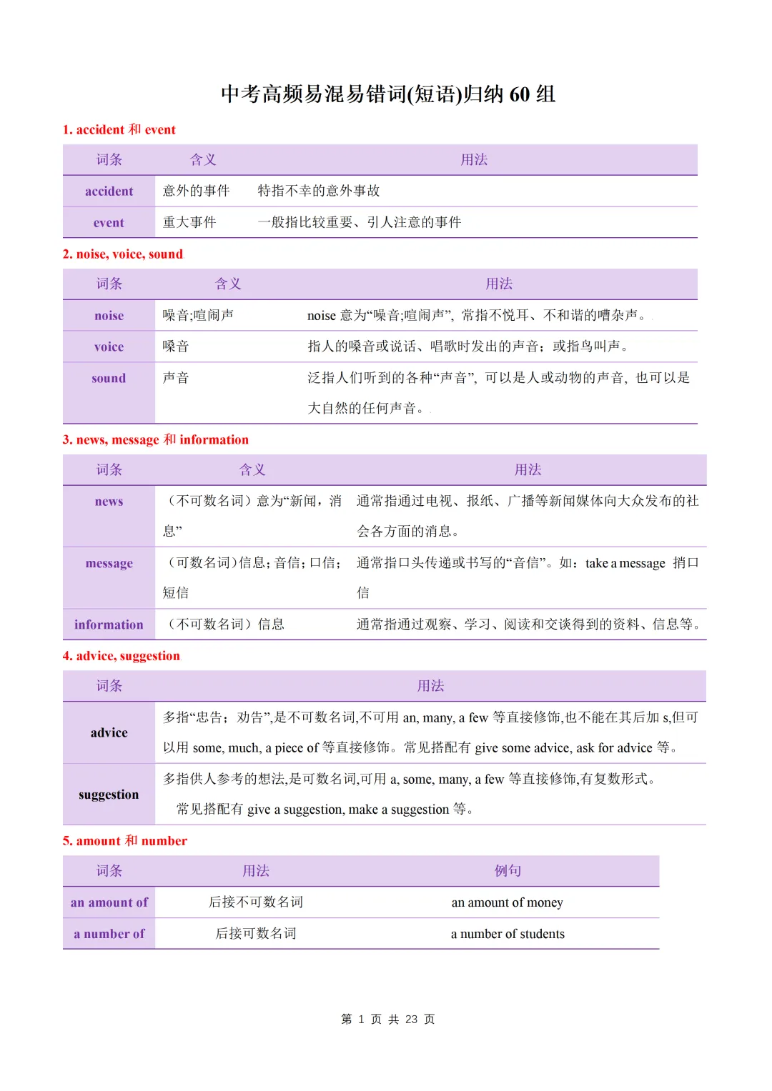 【初中】中考英语高频易混易错词(短语)归纳60组-第3张图片-四季读书网
