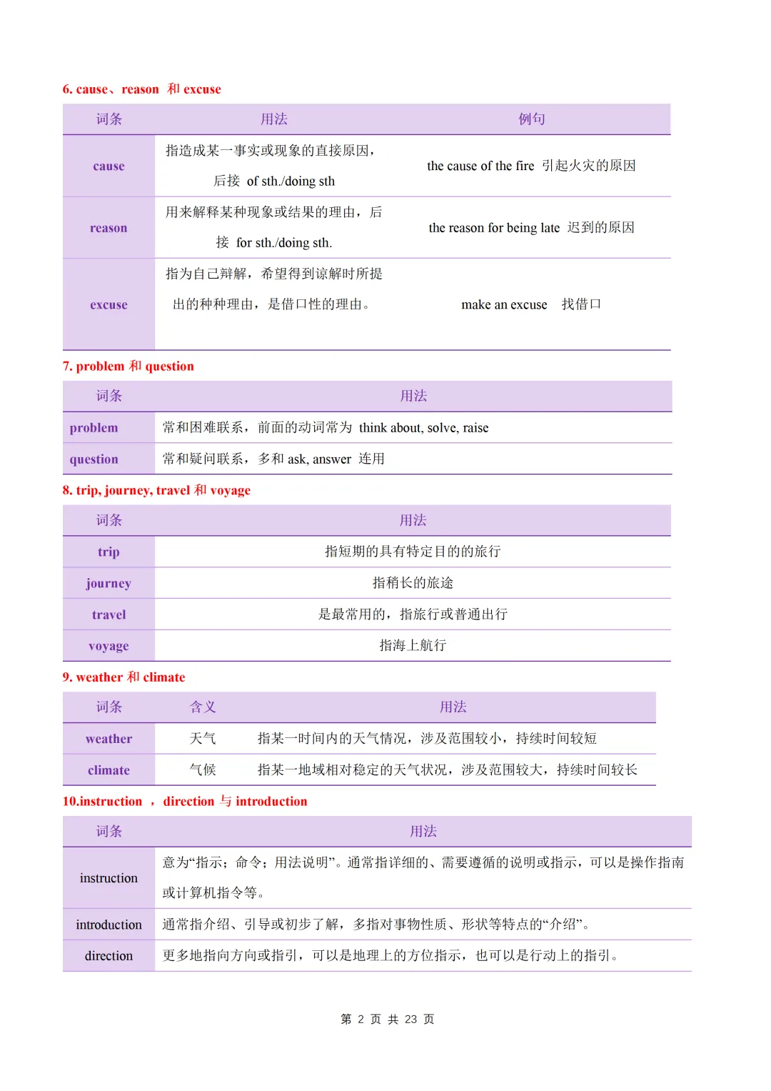 【初中】中考英语高频易混易错词(短语)归纳60组-第4张图片-四季读书网