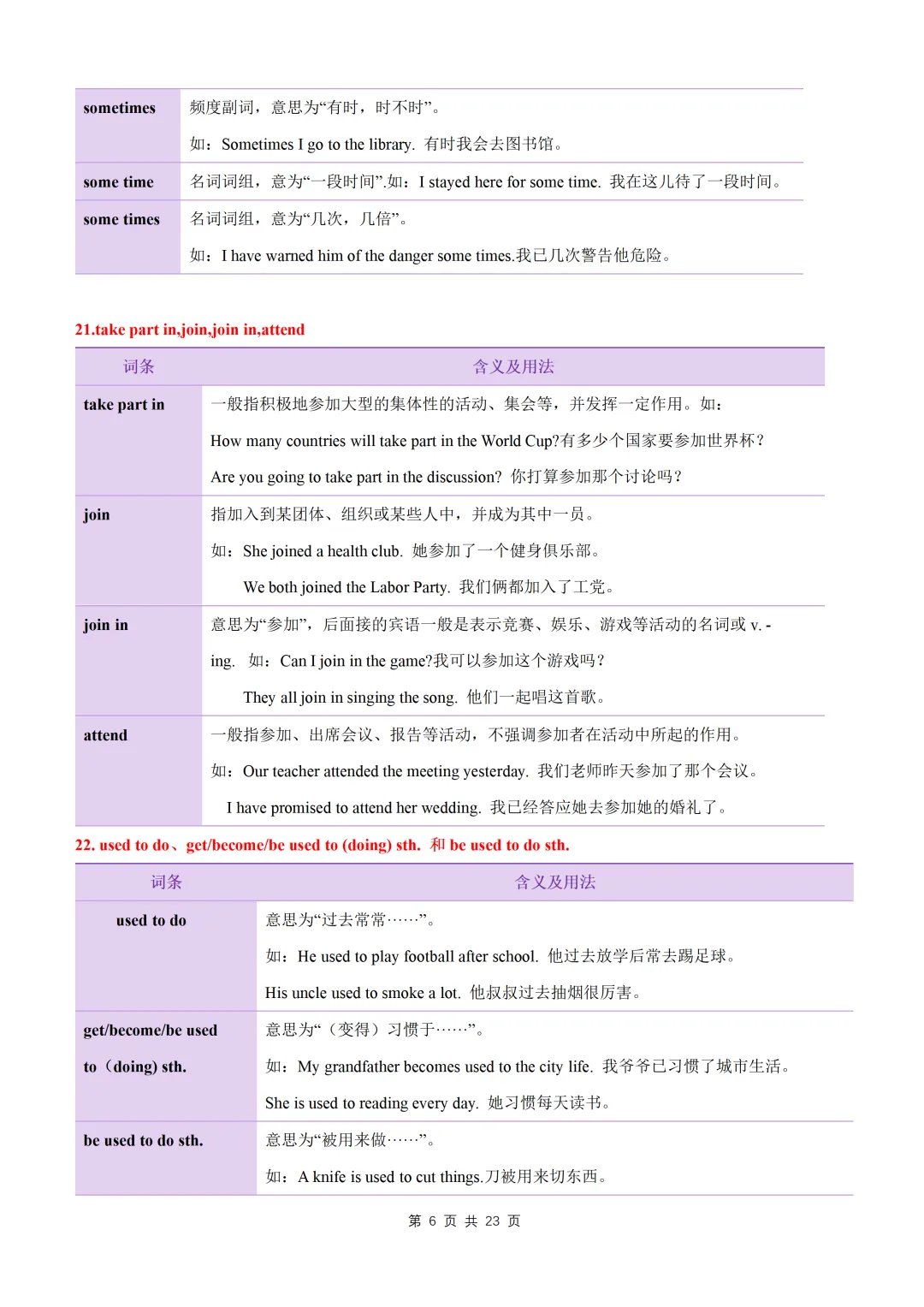 【初中】中考英语高频易混易错词(短语)归纳60组-第8张图片-四季读书网