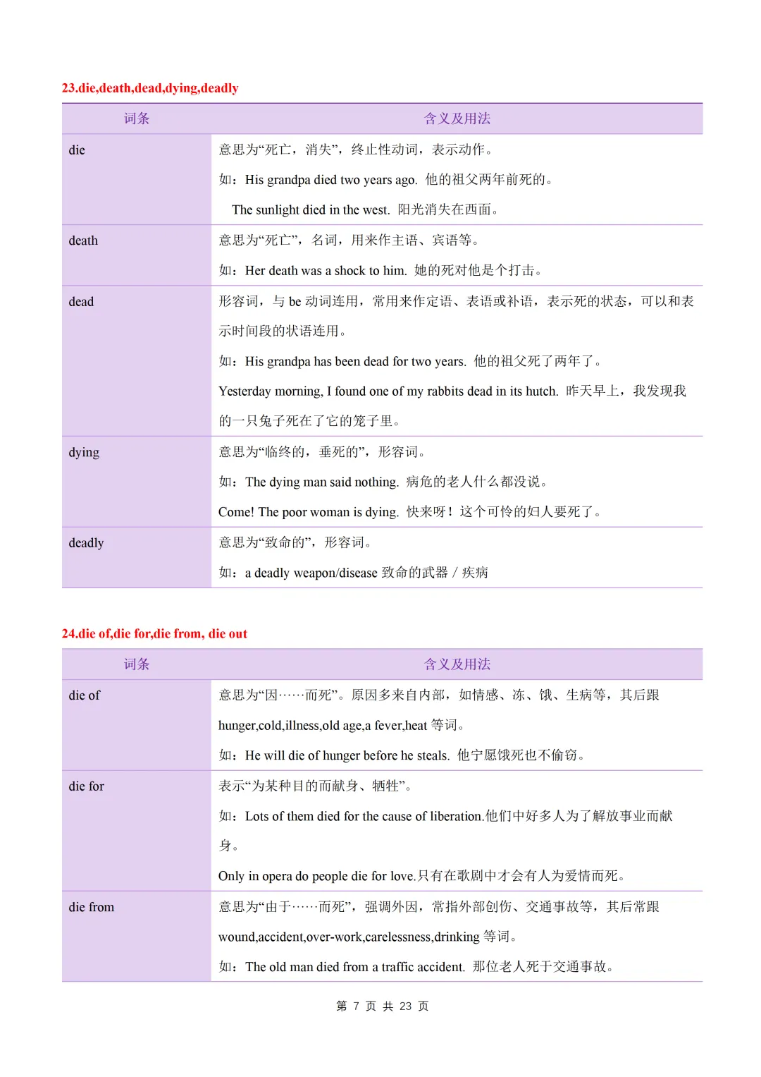 【初中】中考英语高频易混易错词(短语)归纳60组-第9张图片-四季读书网