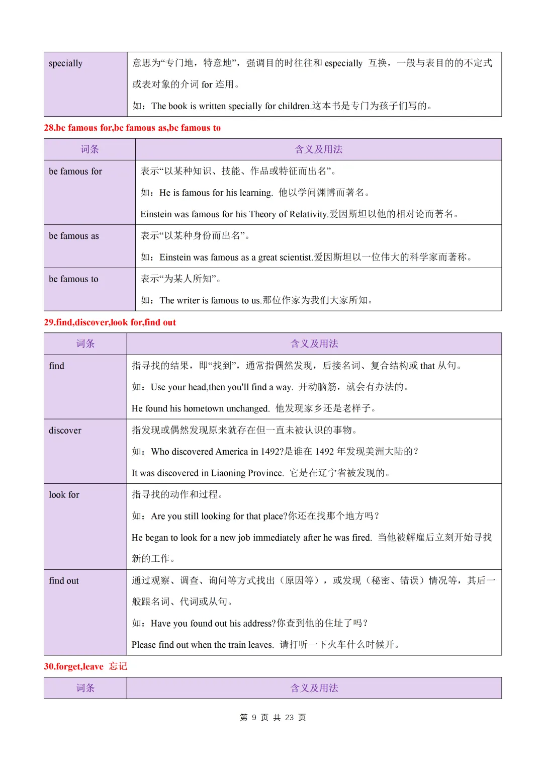 【初中】中考英语高频易混易错词(短语)归纳60组-第11张图片-四季读书网
