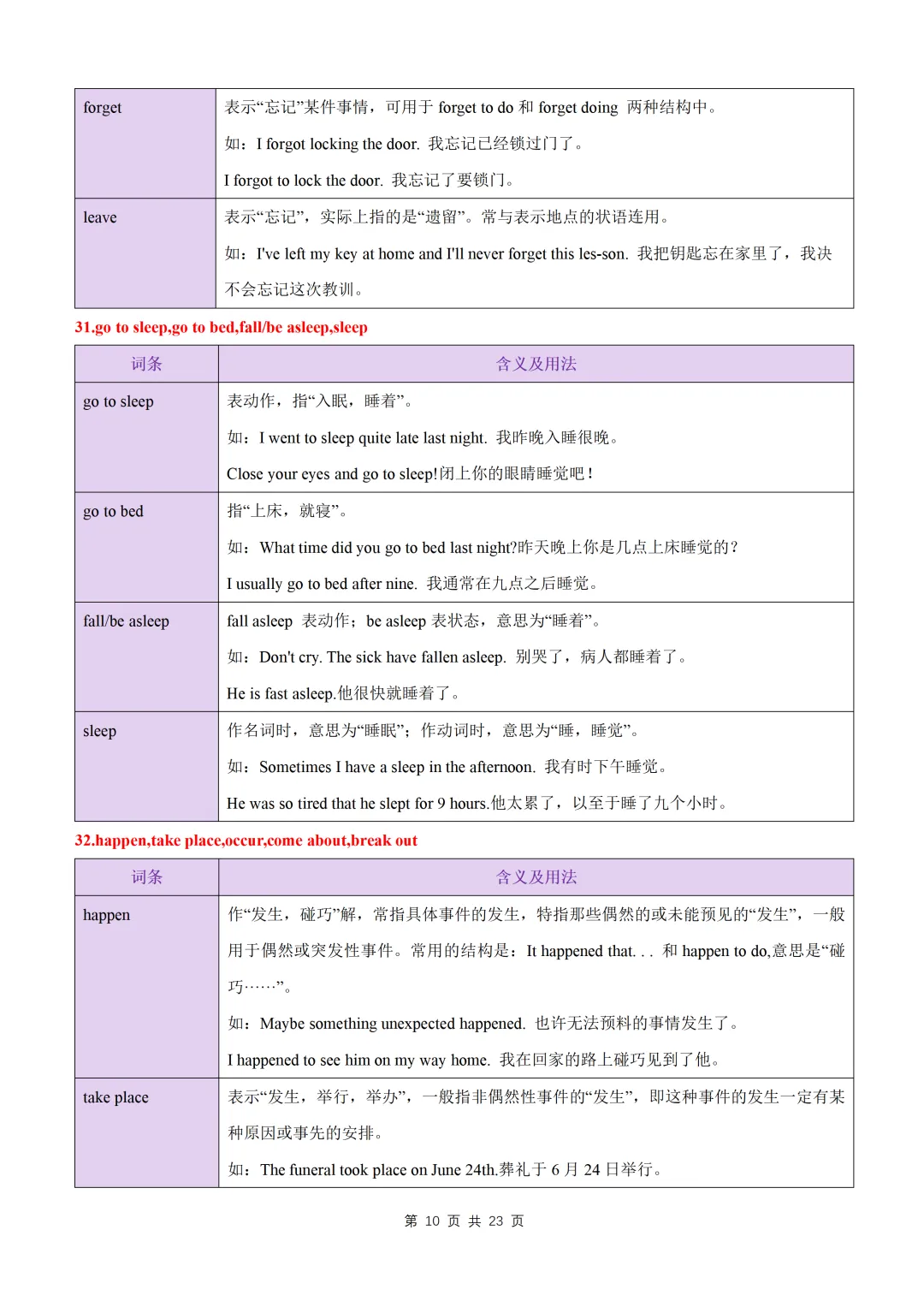【初中】中考英语高频易混易错词(短语)归纳60组-第12张图片-四季读书网