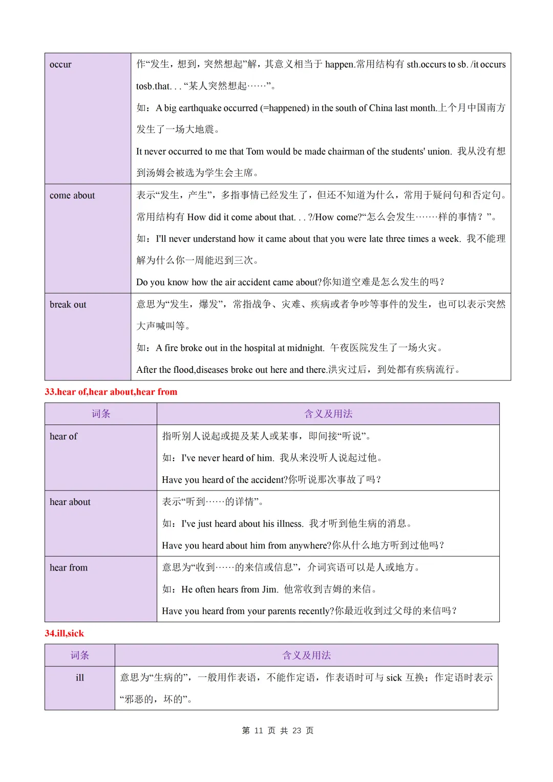 【初中】中考英语高频易混易错词(短语)归纳60组-第13张图片-四季读书网