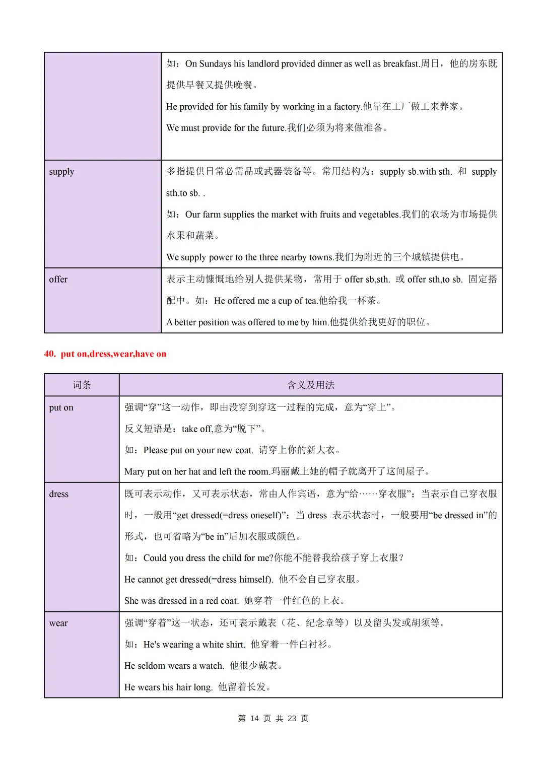 【初中】中考英语高频易混易错词(短语)归纳60组-第16张图片-四季读书网