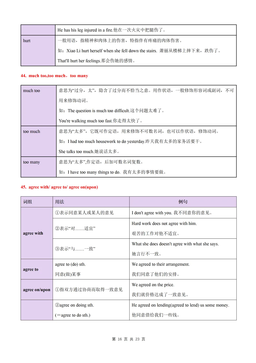 【初中】中考英语高频易混易错词(短语)归纳60组-第18张图片-四季读书网