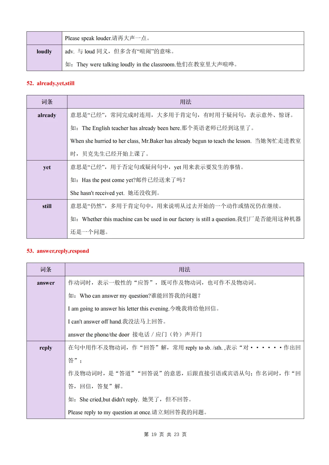 【初中】中考英语高频易混易错词(短语)归纳60组-第21张图片-四季读书网
