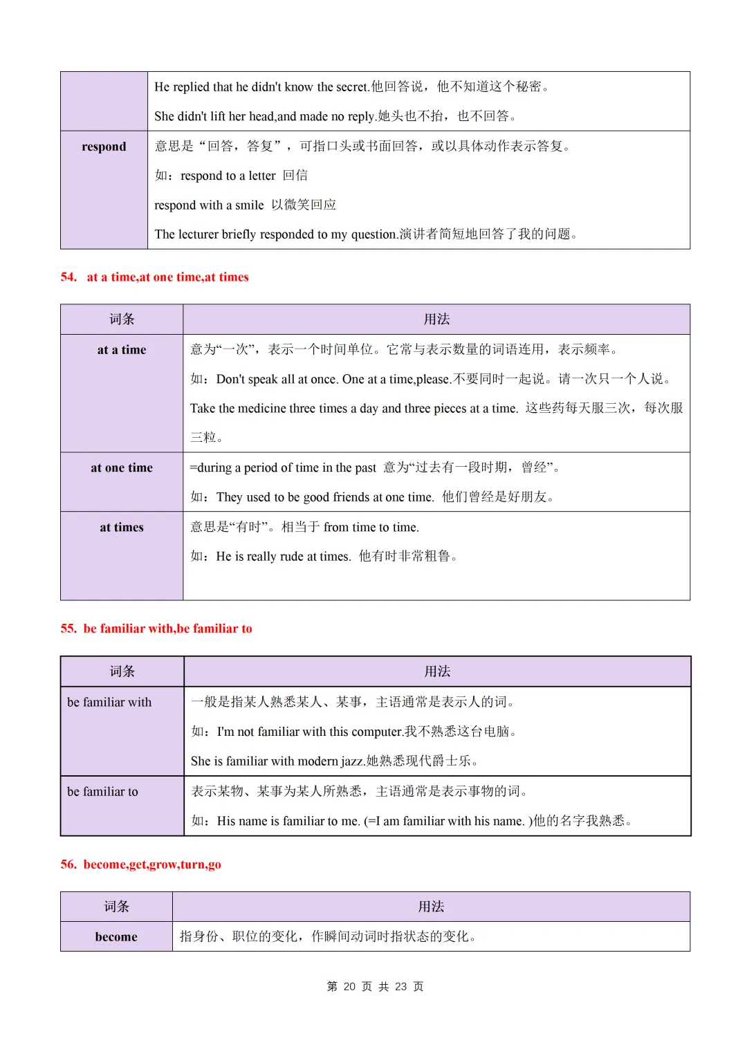 【初中】中考英语高频易混易错词(短语)归纳60组-第22张图片-四季读书网