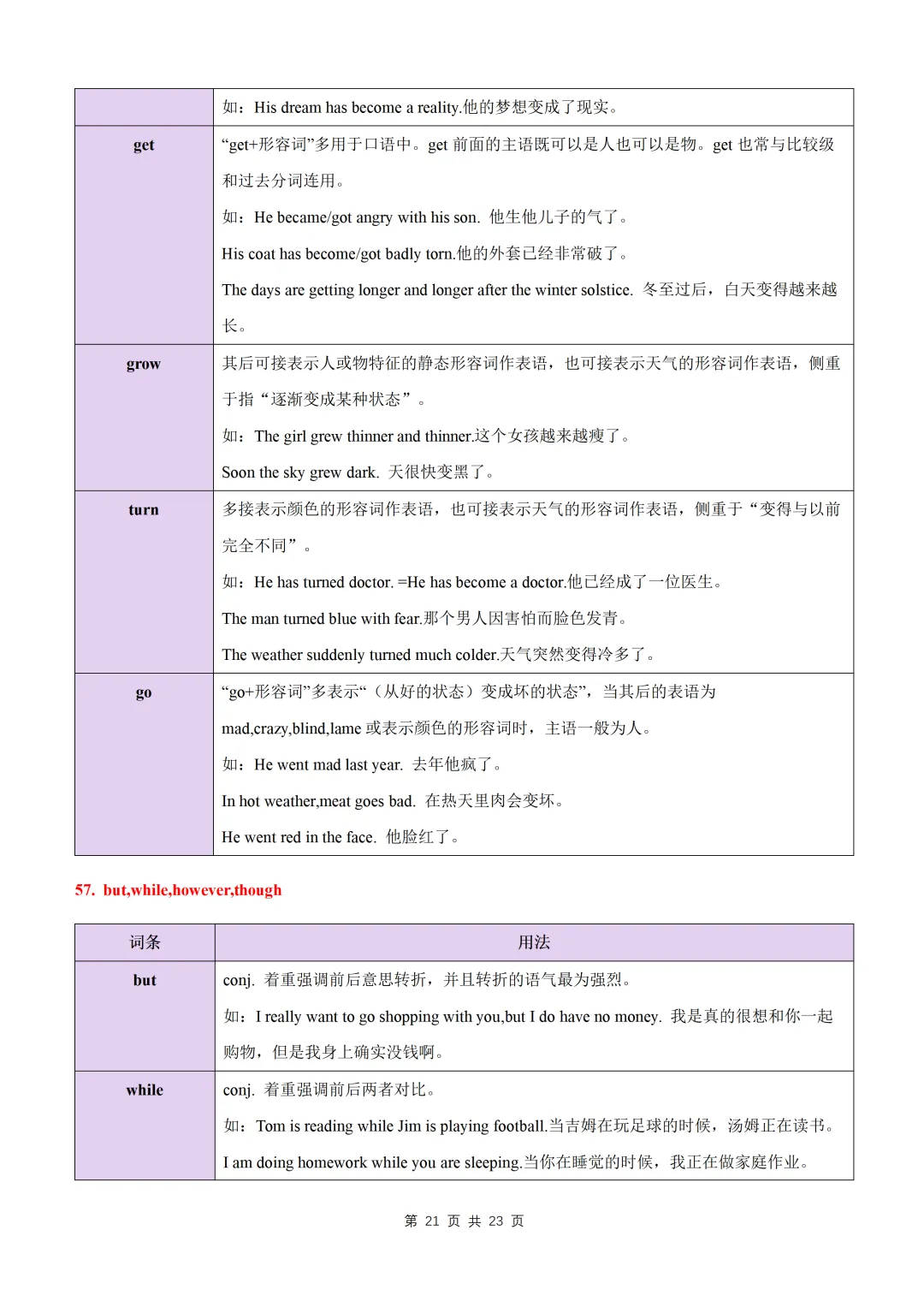 【初中】中考英语高频易混易错词(短语)归纳60组-第23张图片-四季读书网