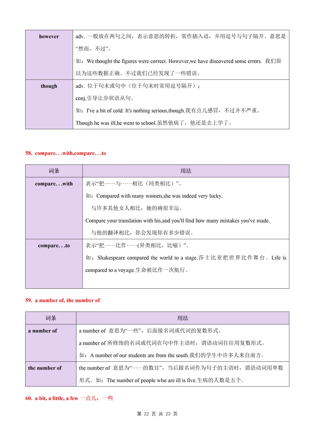 【初中】中考英语高频易混易错词(短语)归纳60组-第24张图片-四季读书网