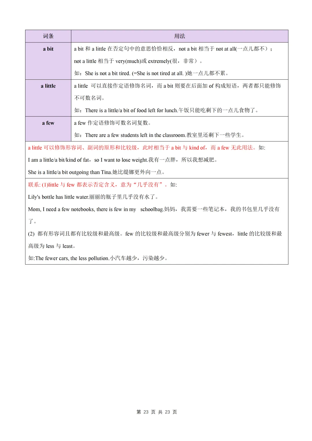 【初中】中考英语高频易混易错词(短语)归纳60组-第25张图片-四季读书网