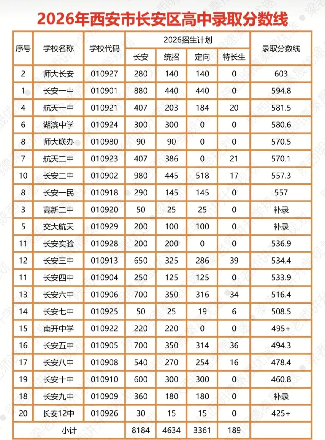 西安长安区中考:锁区是限制,也是另一种优势-第1张图片-四季读书网