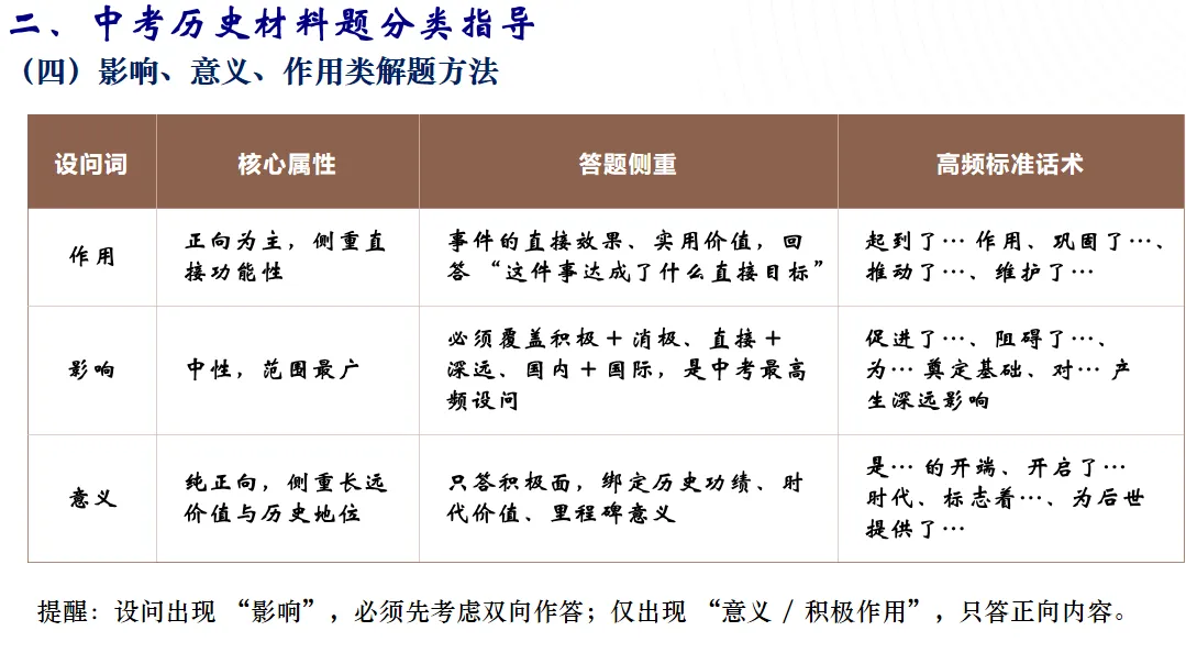 中考历史材料题答题技巧与方法-第12张图片-四季读书网