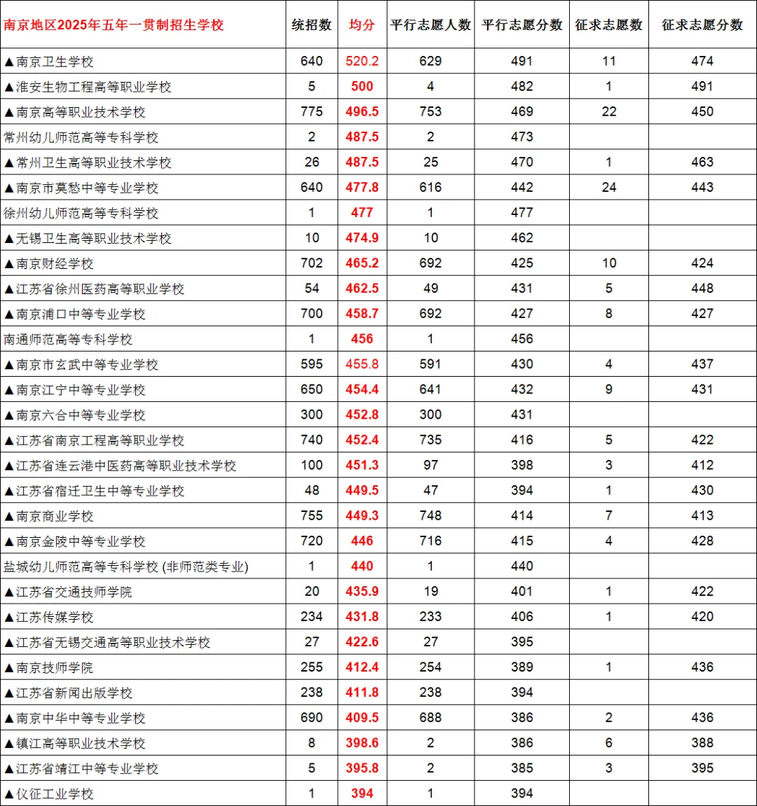 南京中考:五年一贯制-第1张图片-四季读书网 南京中考:五年一贯制-第1张图片-四季读书网