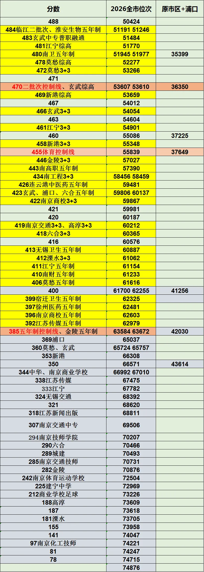 南京中考:五年一贯制-第5张图片-四季读书网 南京中考:五年一贯制-第5张图片-四季读书网