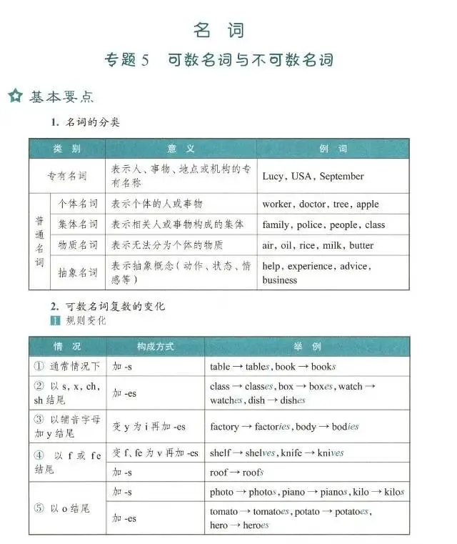 中考英语语法系列之名词-第1张图片-四季读书网
