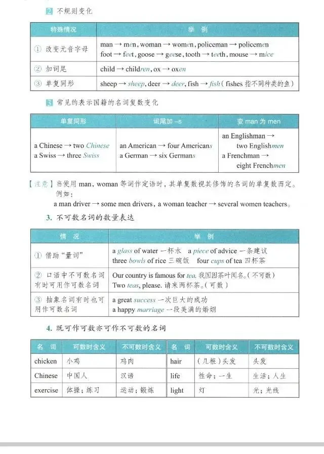 中考英语语法系列之名词-第2张图片-四季读书网