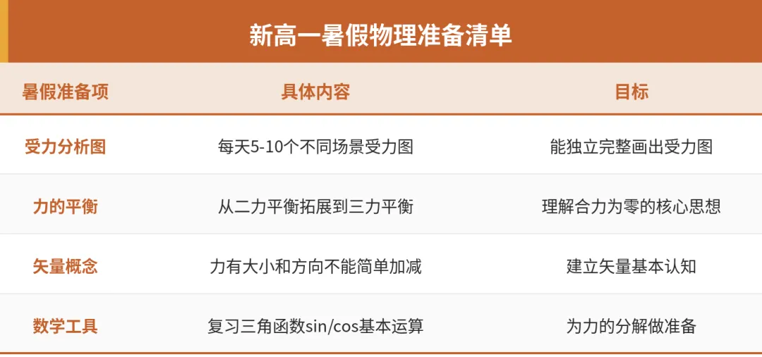 2026厦门中考数据全部摊开:录取线涨10分、物理B线涨8分,高中物理这道坎比你想的宽-第3张图片-四季读书网 2026厦门中考数据全部摊开:录取线涨10分、物理B线涨8分,高中物理这道坎比你想的宽-第3张图片-四季读书网