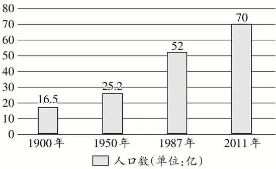 【每日一练611】深圳中考历史-第4张图片-四季读书网 【每日一练611】深圳中考历史-第4张图片-四季读书网
