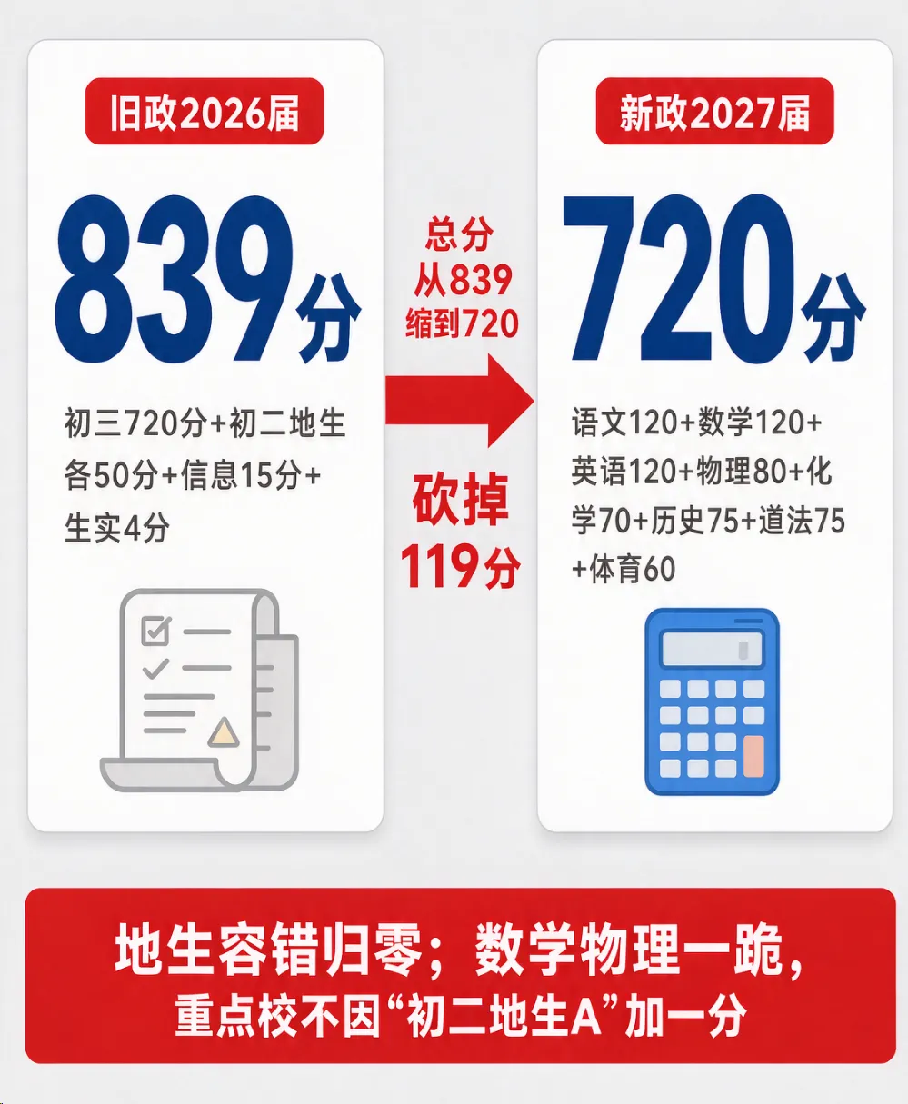 地生不计入中考总分?长治新初二家长先别开香槟,这届坑比外地还隐蔽-第2张图片-四季读书网