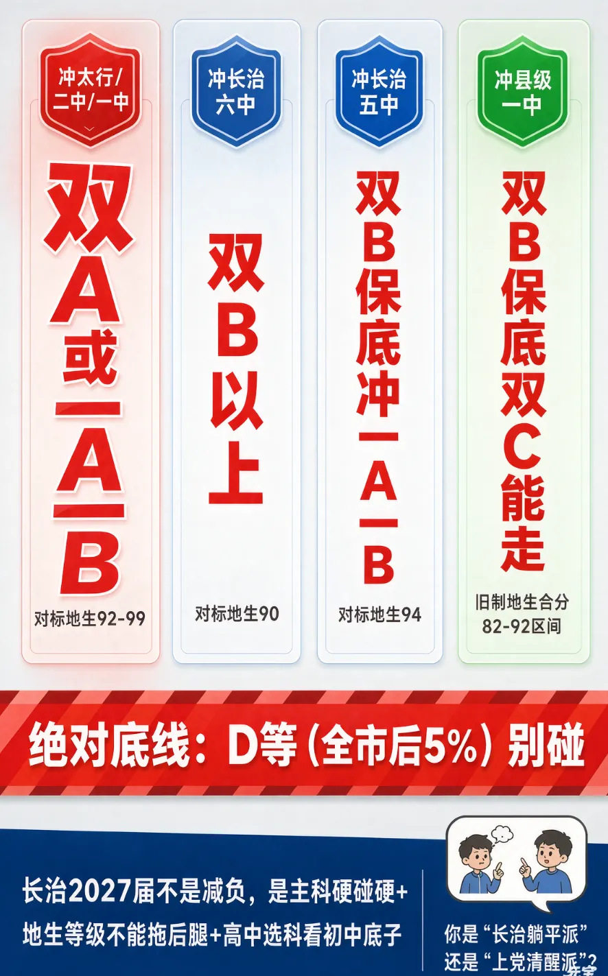 地生不计入中考总分?长治新初二家长先别开香槟,这届坑比外地还隐蔽-第3张图片-四季读书网