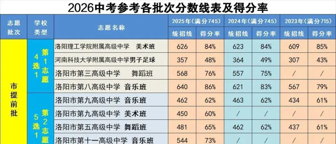 2026年聊城各高中中考录取分数线预测-第3张图片-四季读书网 2026年聊城各高中中考录取分数线预测-第3张图片-四季读书网