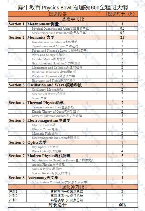 物理碗竞赛2007-2026年真题下载,犀牛教育物理竞赛培训60h冲奖!-第4张图片-四季读书网