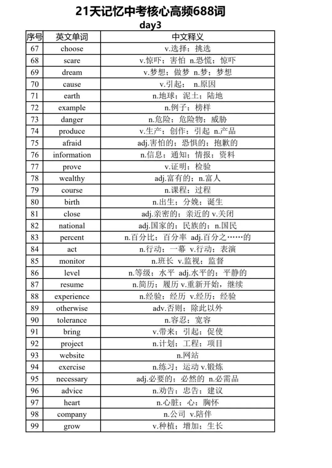 【中考英语核心高频词】中考英语高频次打卡计划(Day3)-第1张图片-四季读书网