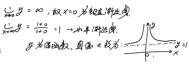 【真题】1991年数一考研真题详解!-第6张图片-四季读书网 【真题】1991年数一考研真题详解!-第6张图片-四季读书网
