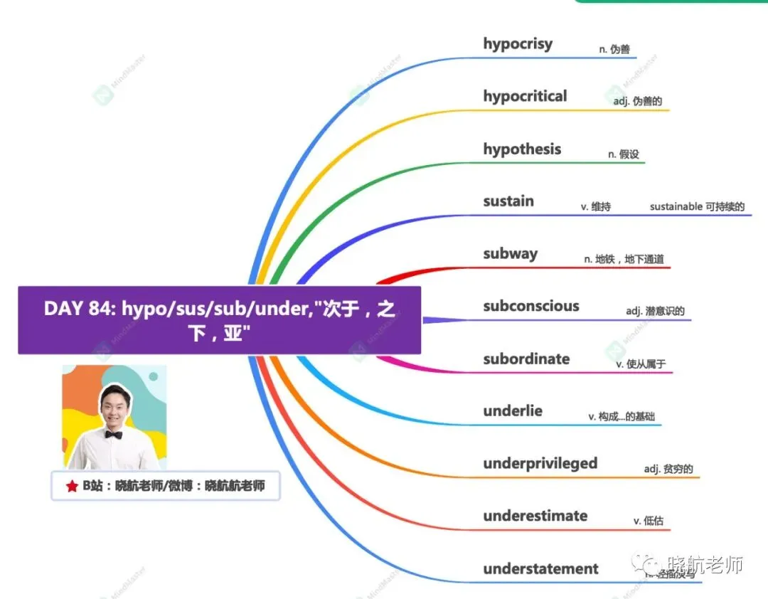 27考研丨真题长难句解析 DAY 184-第3张图片-四季读书网 27考研丨真题长难句解析 DAY 184-第3张图片-四季读书网