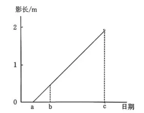 湖南省怀化市2026届高考第二次仿真模拟考试地理试卷-第3张图片-四季读书网