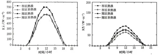 湖南省怀化市2026届高考第二次仿真模拟考试地理试卷-第6张图片-四季读书网