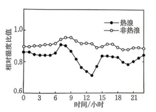 湖南省怀化市2026届高考第二次仿真模拟考试地理试卷-第7张图片-四季读书网