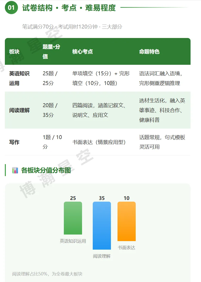 昆明市2026年中考英语试卷分析-第2张图片-四季读书网