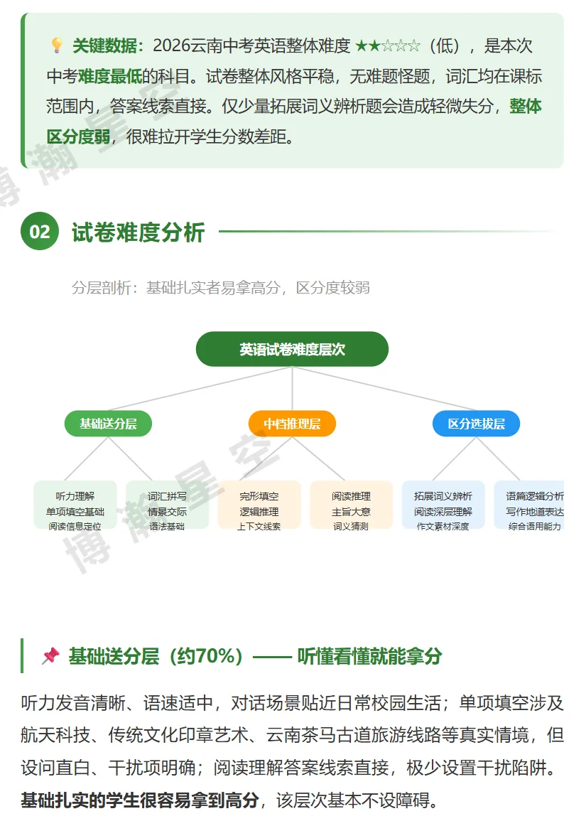 昆明市2026年中考英语试卷分析-第4张图片-四季读书网