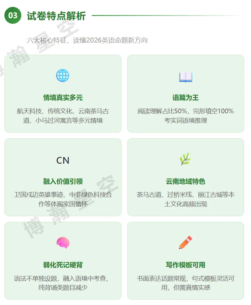昆明市2026年中考英语试卷分析-第6张图片-四季读书网