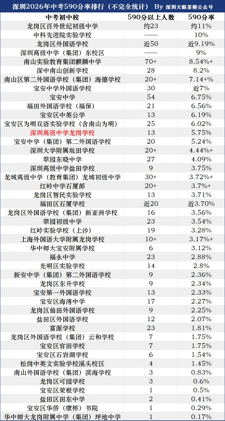 深圳高级中学龙岗学校,2026年中考牛气冲天!-第1张图片-四季读书网 深圳高级中学龙岗学校,2026年中考牛气冲天!-第1张图片-四季读书网