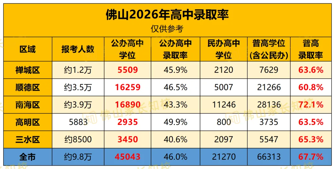 中考上岸了,但后面的事,更扎心!佛山家庭真的要提前做准备了......-第4张图片-四季读书网
