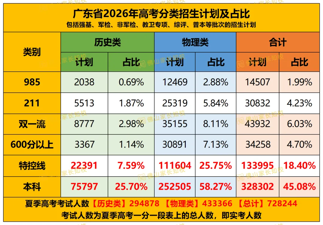 中考上岸了,但后面的事,更扎心!佛山家庭真的要提前做准备了......-第7张图片-四季读书网