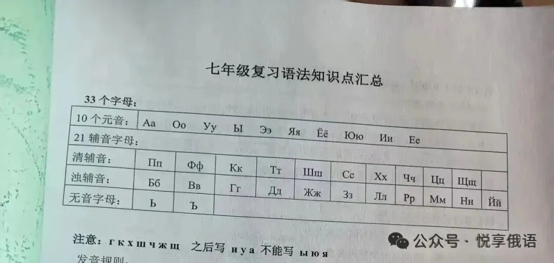 1952年俄语高考真题和答案-第5张图片-四季读书网