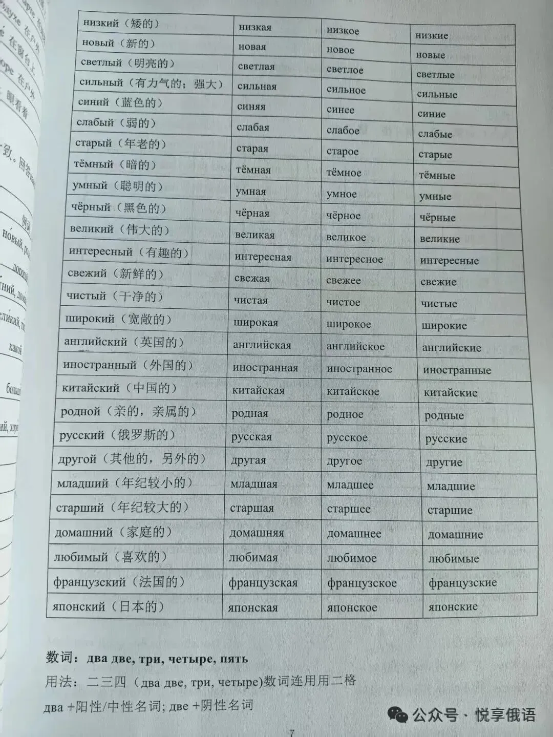 1952年俄语高考真题和答案-第6张图片-四季读书网