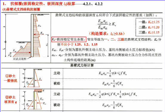 注册岩土考试中部分真题的思考和探讨01-2025D17基坑悬臂式结构的嵌固稳定系数计算-第5张图片-四季读书网 注册岩土考试中部分真题的思考和探讨01-2025D17基坑悬臂式结构的嵌固稳定系数计算-第5张图片-四季读书网