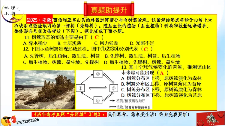 《历年高考真题“分区域”汇总》欧洲东部和北亚(点25个赞,可送)-第8张图片-四季读书网 《历年高考真题“分区域”汇总》欧洲东部和北亚(点25个赞,可送)-第8张图片-四季读书网