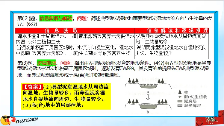 《历年高考真题“分区域”汇总》欧洲东部和北亚(点25个赞,可送)-第16张图片-四季读书网 《历年高考真题“分区域”汇总》欧洲东部和北亚(点25个赞,可送)-第16张图片-四季读书网