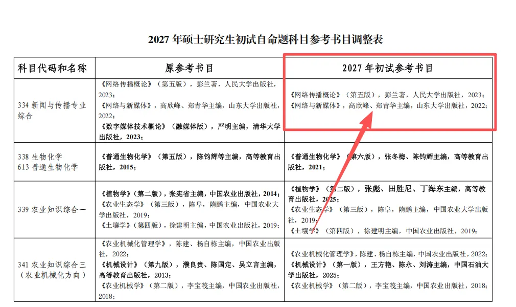 择校指南:2027青岛农业大学新传考研真题、参考书、宿舍、师资、学制及学费、奖助学金,全程班/半程班/实务班......-第3张图片-四季读书网 择校指南:2027青岛农业大学新传考研真题、参考书、宿舍、师资、学制及学费、奖助学金,全程班/半程班/实务班......-第3张图片-四季读书网