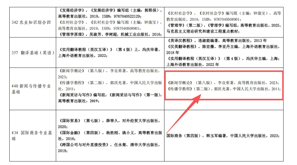择校指南:2027青岛农业大学新传考研真题、参考书、宿舍、师资、学制及学费、奖助学金,全程班/半程班/实务班......-第4张图片-四季读书网 择校指南:2027青岛农业大学新传考研真题、参考书、宿舍、师资、学制及学费、奖助学金,全程班/半程班/实务班......-第4张图片-四季读书网