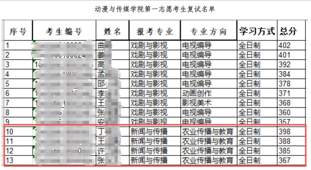 择校指南:2027青岛农业大学新传考研真题、参考书、宿舍、师资、学制及学费、奖助学金,全程班/半程班/实务班......-第5张图片-四季读书网 择校指南:2027青岛农业大学新传考研真题、参考书、宿舍、师资、学制及学费、奖助学金,全程班/半程班/实务班......-第5张图片-四季读书网