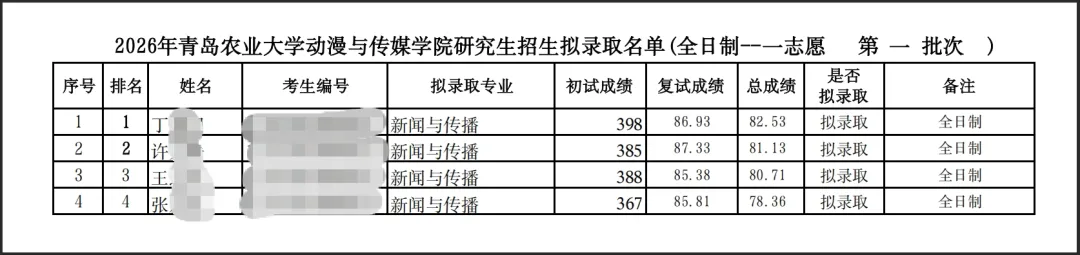 择校指南:2027青岛农业大学新传考研真题、参考书、宿舍、师资、学制及学费、奖助学金,全程班/半程班/实务班......-第6张图片-四季读书网 择校指南:2027青岛农业大学新传考研真题、参考书、宿舍、师资、学制及学费、奖助学金,全程班/半程班/实务班......-第6张图片-四季读书网