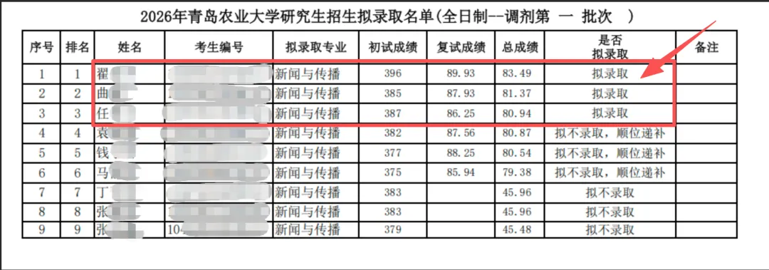 择校指南:2027青岛农业大学新传考研真题、参考书、宿舍、师资、学制及学费、奖助学金,全程班/半程班/实务班......-第7张图片-四季读书网 择校指南:2027青岛农业大学新传考研真题、参考书、宿舍、师资、学制及学费、奖助学金,全程班/半程班/实务班......-第7张图片-四季读书网